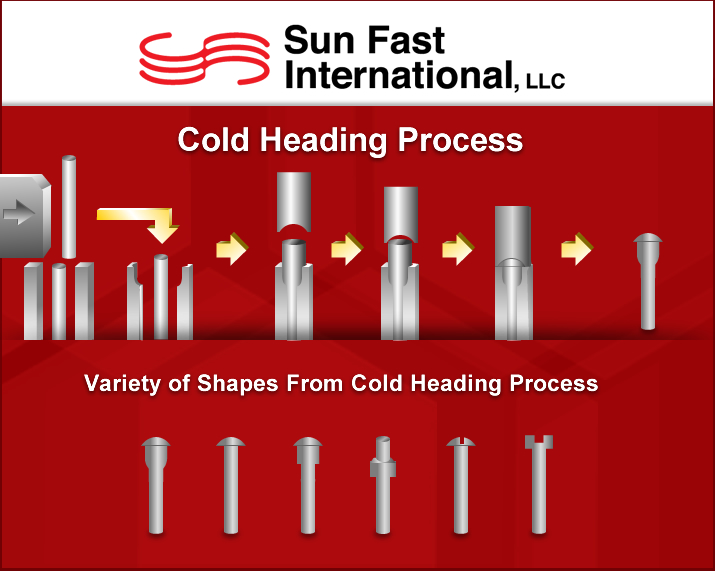 Cold Heading Process Animation Infographic