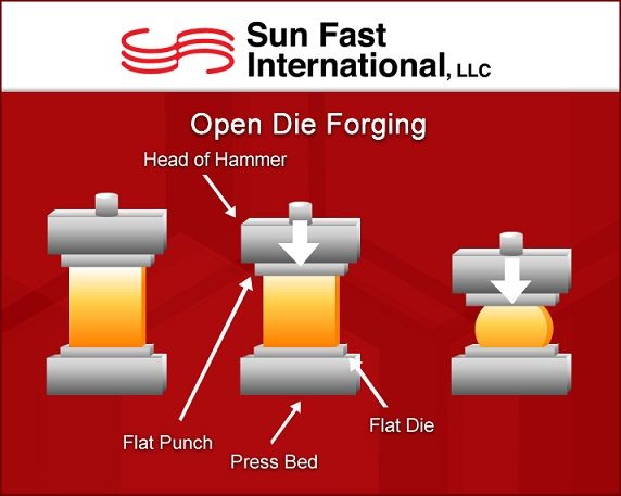 Open Die Forging Diagram