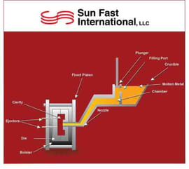 Metal Castings Diagram