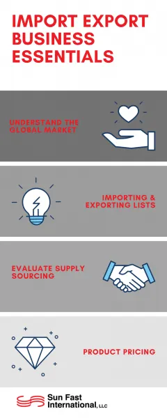 Import and Export Business Essentials Infographic