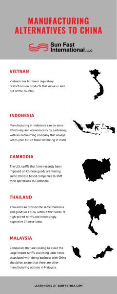 Details about manufacturing alternatives to China including Vietnam, Indonesia, Cambodia, Thailand, and Malaysia.